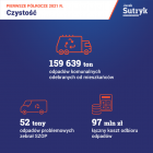 Prezentacja budżetu po pierwszym półroczu 2021 r.  Autor: UM Wrocławia