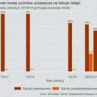   Autor: WroData