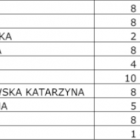 Wrocław: Prawie pół miliona zł na nagrody dla urzędników miejskich  Autor: UM Wrocław