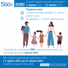 Materiały informacyjne o programie 500+  Autor: MOPS we Wrocławiu
