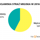 Fotka nr 1 z 5