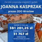  Zobacz zarobki prezesów kolejnych spółek na następnych slajdach 