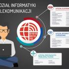   Autor: infografiki PWr