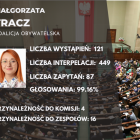 zdjęcie nr 14