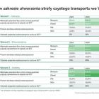 Wrocław ze strefą czystego transportu. Jakie auta nie wjadą do centrum?  Autor: PSPA