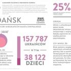   Autor: Unia Metropolii Polskich
