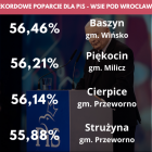 zdjęcie nr 10