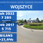  Zobacz kolejne osiedla na następnych slajdach 