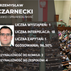 zdjęcie nr 2
