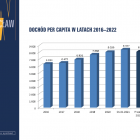 Projekt budżetu na 2022 rok  Autor: UM Wrocławia