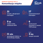 Prezentacja budżetu po pierwszym półroczu 2021 r.  Autor: UM Wrocławia