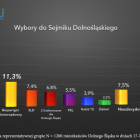   Autor: populi.pl