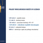 Projekt budżetu na 2022 rok  Autor: UM Wrocławia