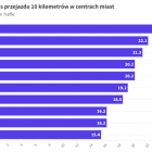 Zobacz kolejne wykresy na następnych slajdach 