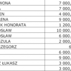 Wrocław: Prawie pół miliona zł na nagrody dla urzędników miejskich  Autor: UM Wrocław