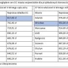   Autor: Superpolisa Ubezpieczenia