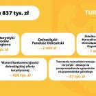 zdjęcie nr 10