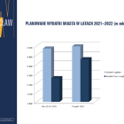 Projekt budżetu na 2022 rok  Autor: UM Wrocławia