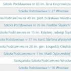Wyniki rankingu z klasyfikacją poszczególnych wrocławskich podstawówek znajdziecie na...