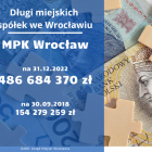  Zobacz na kolejnych slajdach długi innych miejskich spółek 