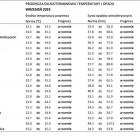 13.7 do 15.4 st. Celsjusza to przeciętna wrześniowa temperatura we Wrocławiu. W tym...