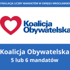 Sześć mandatów dla KO to już niemal pewnik. Na liście KO najwięcej głosów mają dotąd...