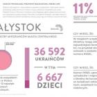  Autor: Unia Metropolii Polskich