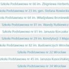 Wyniki rankingu z klasyfikacją poszczególnych wrocławskich podstawówek znajdziecie na...