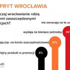   Autor: materiały prasowe