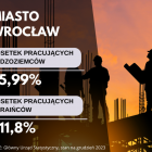 Zobacz kolejne powiaty na następnych slajdach - posługuj się strzałkami przy zdjęciu
