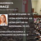 zdjęcie nr 14