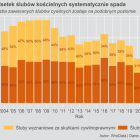   Autor: WroData