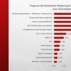   Autor: DRB Polonia
