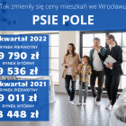  Zobacz kolejne rejony na następnych slajdach 