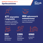 Prezentacja budżetu po pierwszym półroczu 2021 r.  Autor: UM Wrocławia