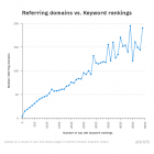   Autor: ahrefs.com/blog/search-traffic-study/