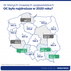   Autor: rankomat.pl