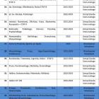 Lista podwórek do remontu  Autor: mat. UM Wrocław