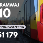 Linie tramwajowe i autobusowe z największą liczbą pasażerów