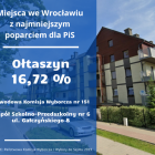 W tej komisji głosowali mieszkańcy ulic: 
Agrestowa 98B - 128 parzyste, Bartłomieja...