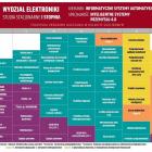   Autor: mat. prasowe Politechniki Wrocławskiej