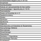  Ulice na terenie dawnej dzielnicy Krzyki 
Zobacz ciąg dalszy listy na następnych...