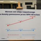 Spółka domaga się rekompensaty z tytułu podwyżek cen  Autor: MPK Wrocław