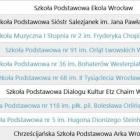 Wyniki rankingu z klasyfikacją poszczególnych wrocławskich podstawówek znajdziecie na...