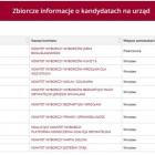   Autor: Państwowa Komisja Wyborcza