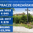  Zobacz kolejne osiedla na następnych slajdach 