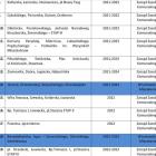 Lista podwórek do remontu  Autor: mat. UM Wrocław
