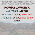  Zobacz kolejne miasta i gminy na następnych klasach 