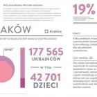   Autor: Unia Metropolii Polskich