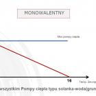 tryb-monowalentny